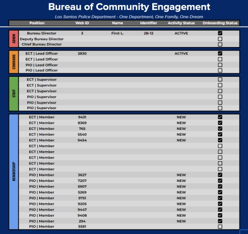 More information about "[Spreadsheet] LSPD Bureau of Community Engagement | Roster Design"