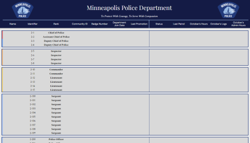 More information about "[Spreadsheet] Minneapolis Police Department | Roster Design"